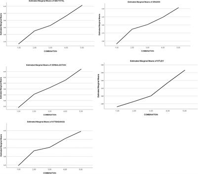 Self-Regulation and Regulatory Teaching as Determinants of Academic Behavioral Confidence and Procrastination in Undergraduate Students